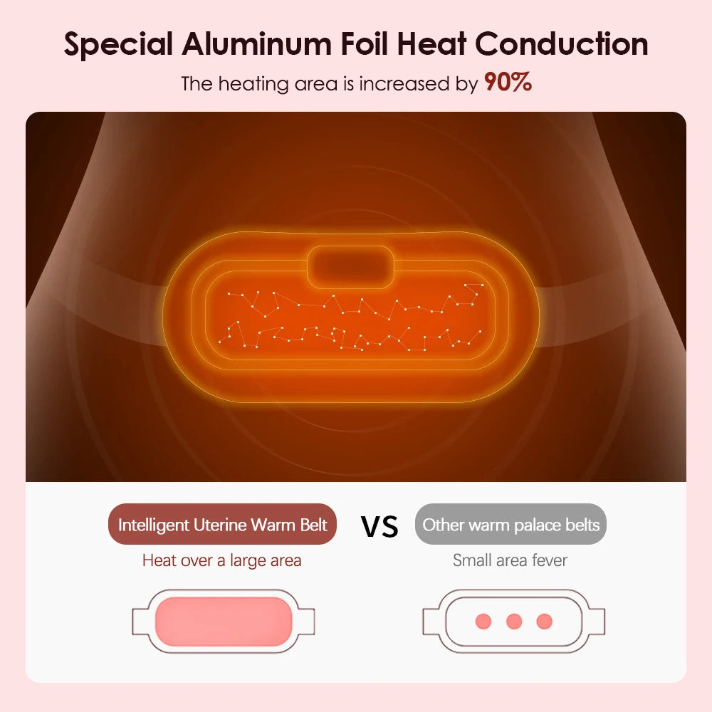 Period Pain Relief Heating Belt