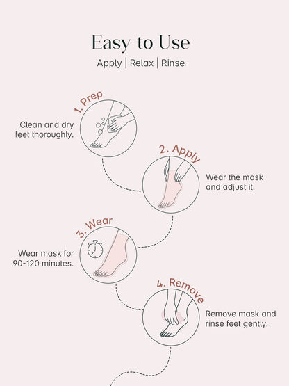 SeoulSkin Soft Feet Peeling Mask